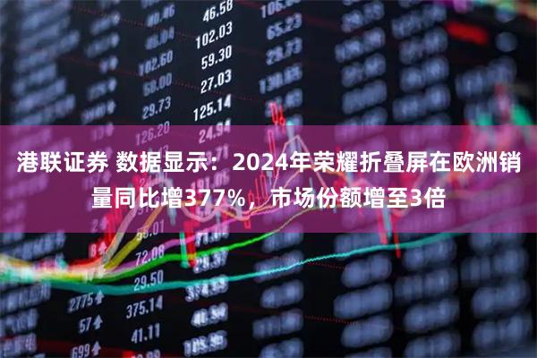 港联证券 数据显示：2024年荣耀折叠屏在欧洲销量同比增377%，市场份额增至3倍